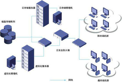 上海IT外包网络维护服务公司 系统集成